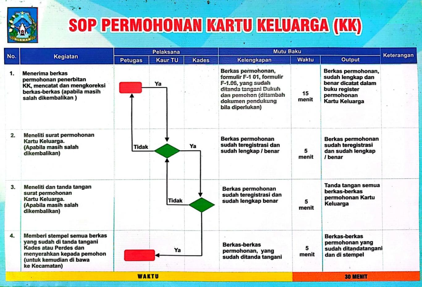 gambar_SOP PERMOHONAN KARTU KELUARGA (KK)